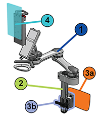 product system