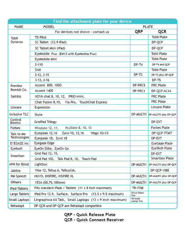 Device Plate Graph 2024