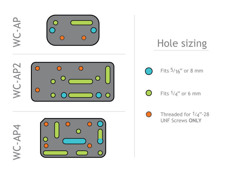 AP hole size chart