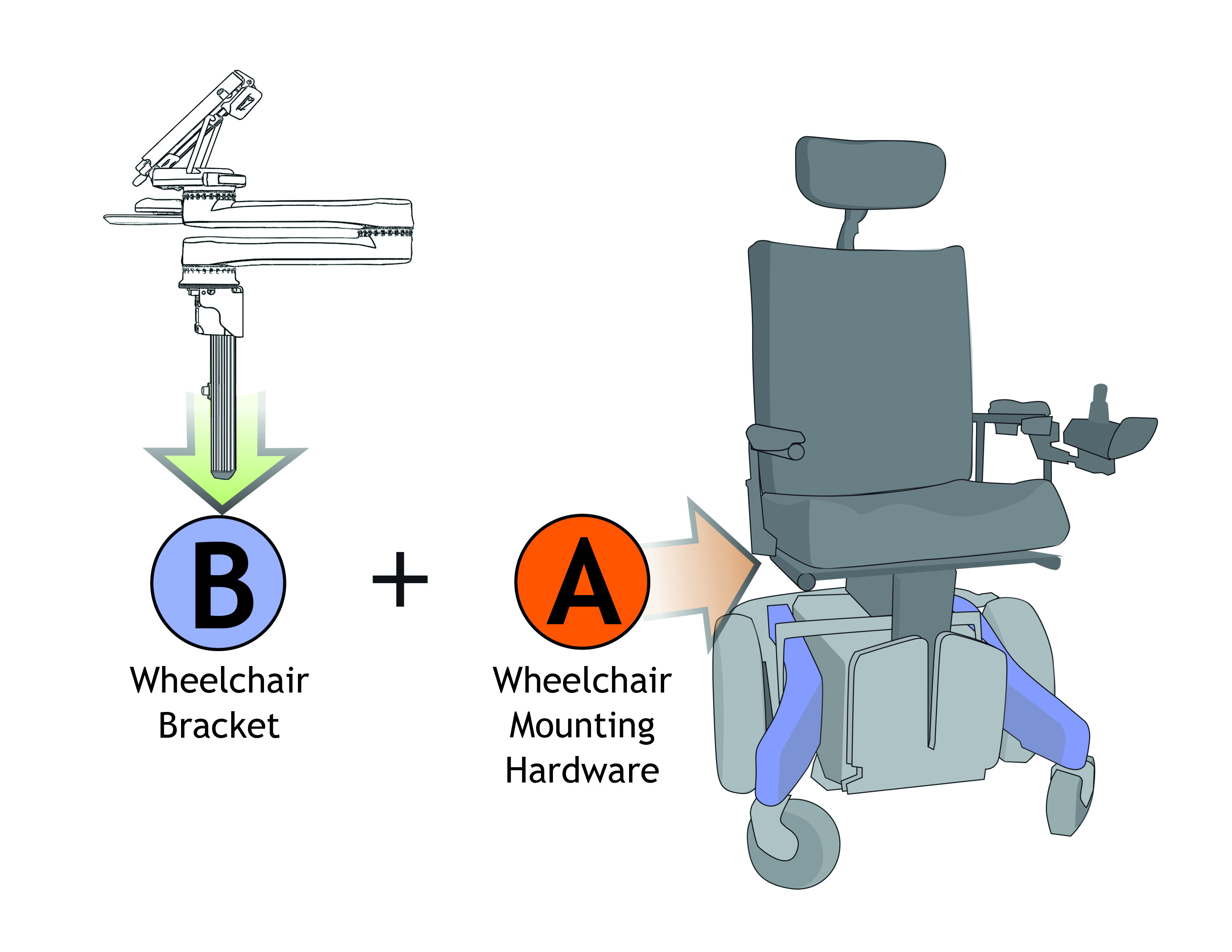 Wheelchair Mounting Overview Mount N Mover