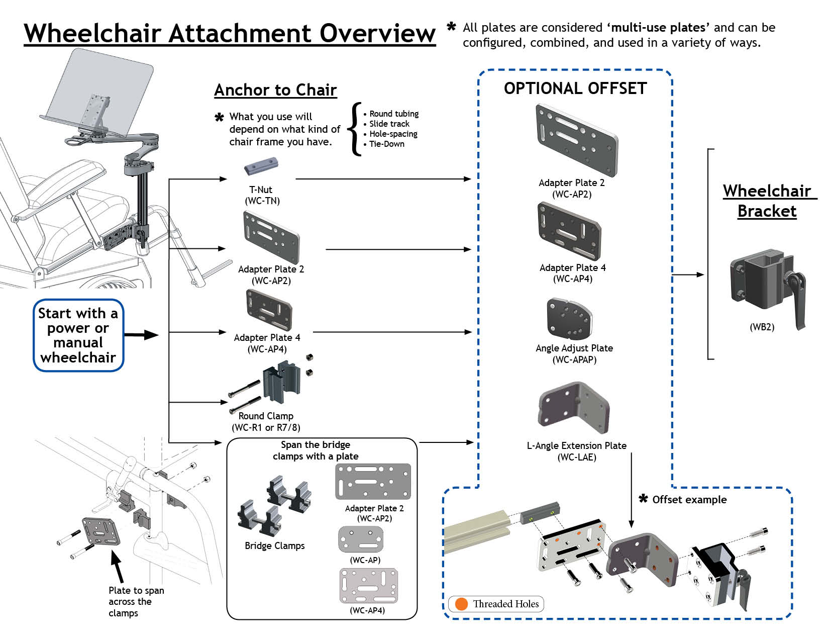 Attach Wheelchair Mount to Wheelchair