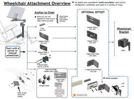 Attach Wheelchair Mount to Wheelchair